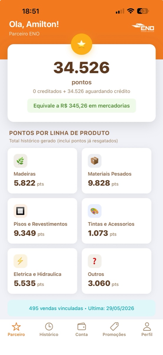 Tela de pontos por linha de produto